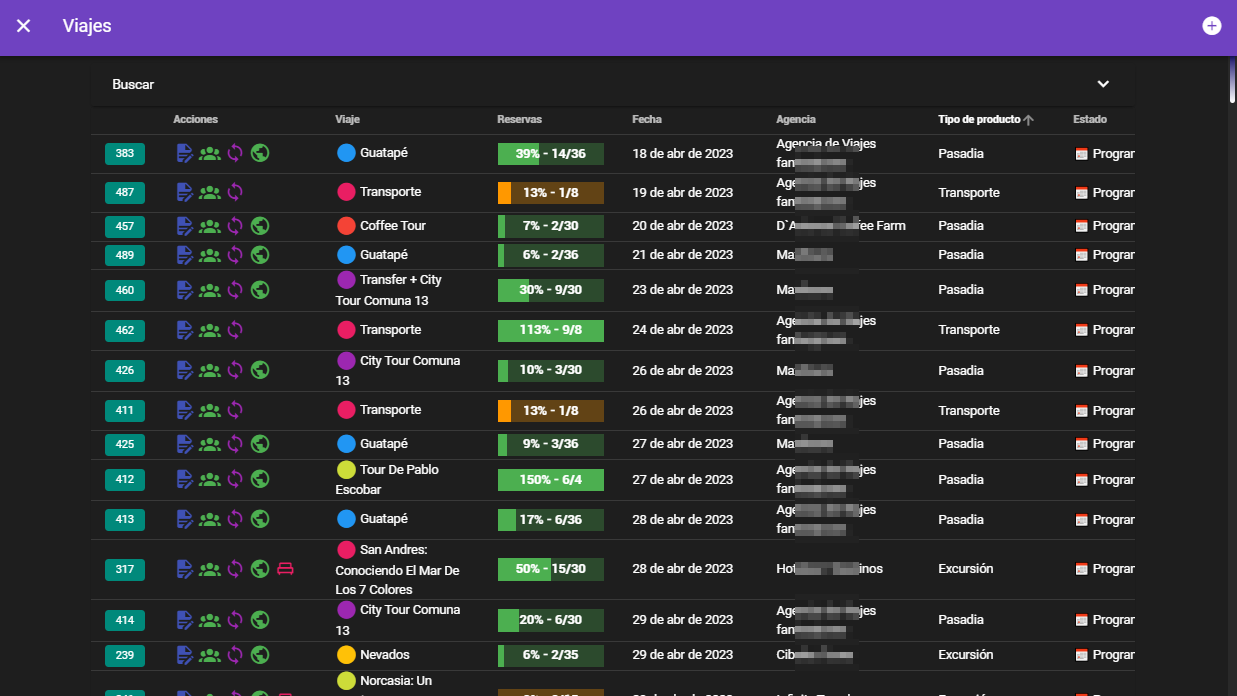 ¿Por qué usar Airvi para gestionar mi agencia de viajes?